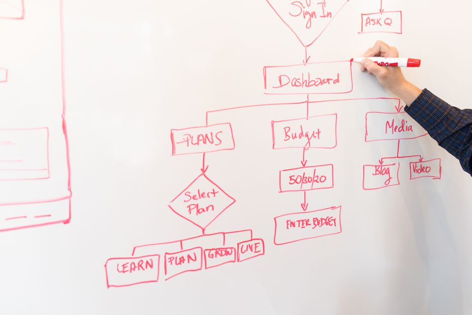 Czy w erze AI modelowanie procesów w BPMN nadal ma sens?
